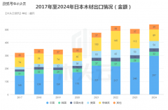 日本丛林笼盖60%为何却靠中国“养活”木材业？